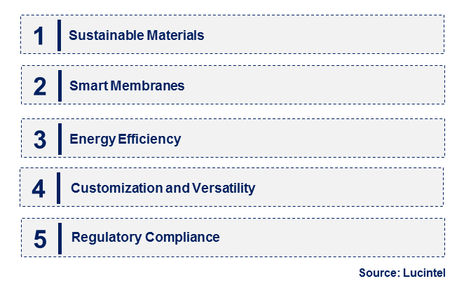 Construction Membrane by Emerging Trend